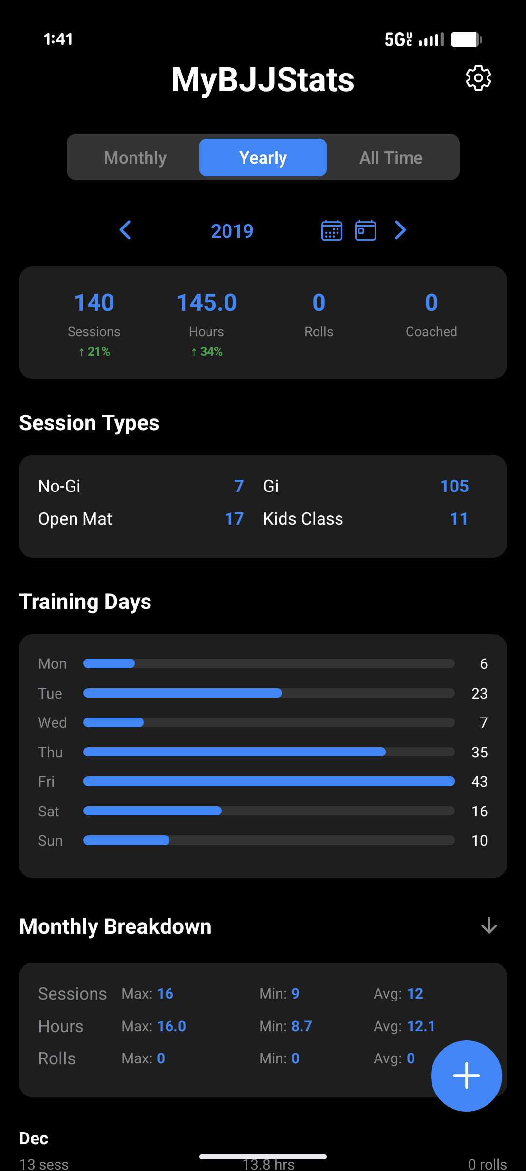 Year-over-Year Analytics